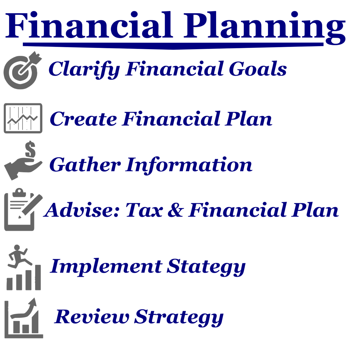 steps to take to prepare for financial planning