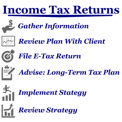 tips  to file income tax returns